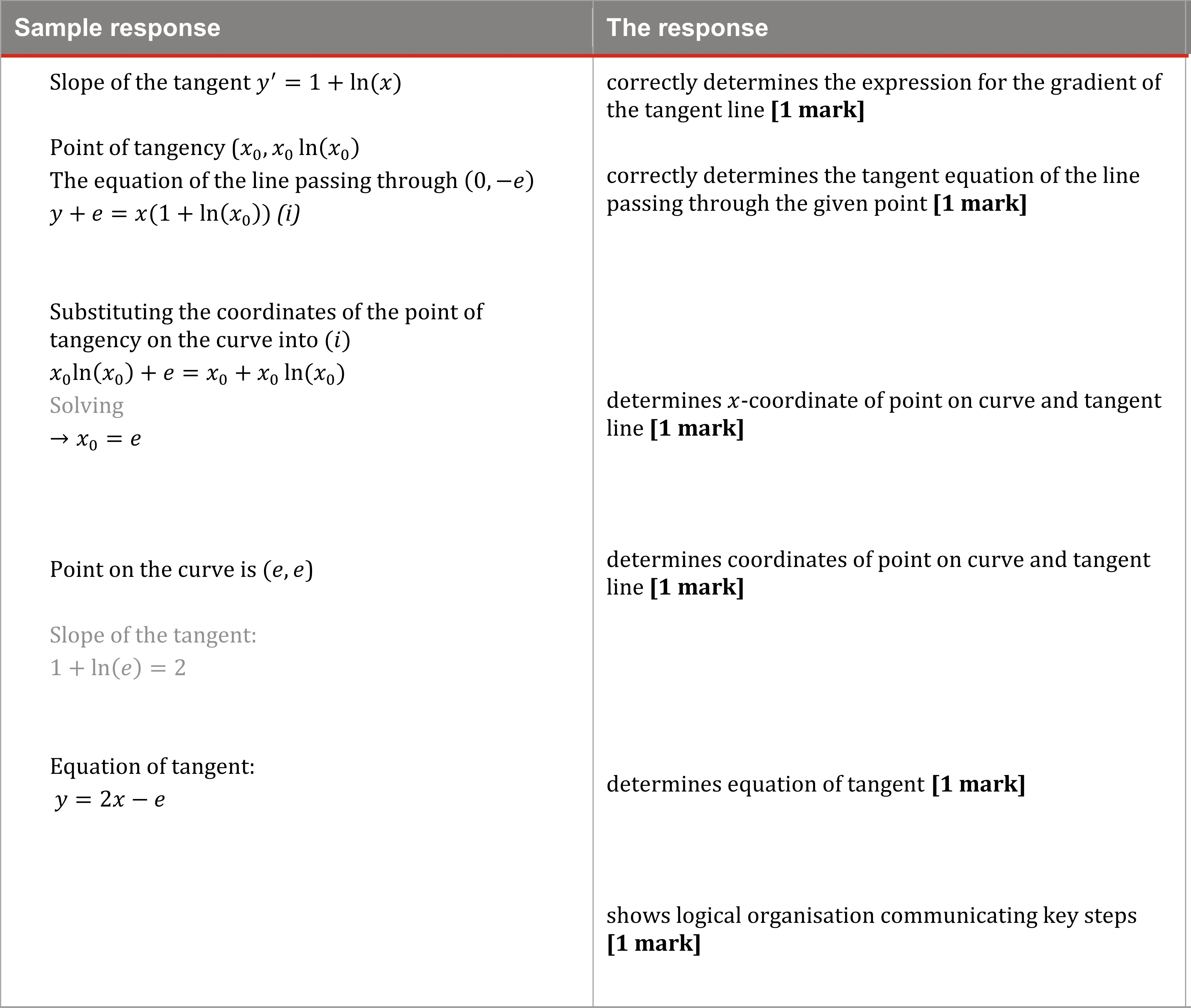 2020 Paper 1 Question 5 | Mathematical Methods | Exam Insights
